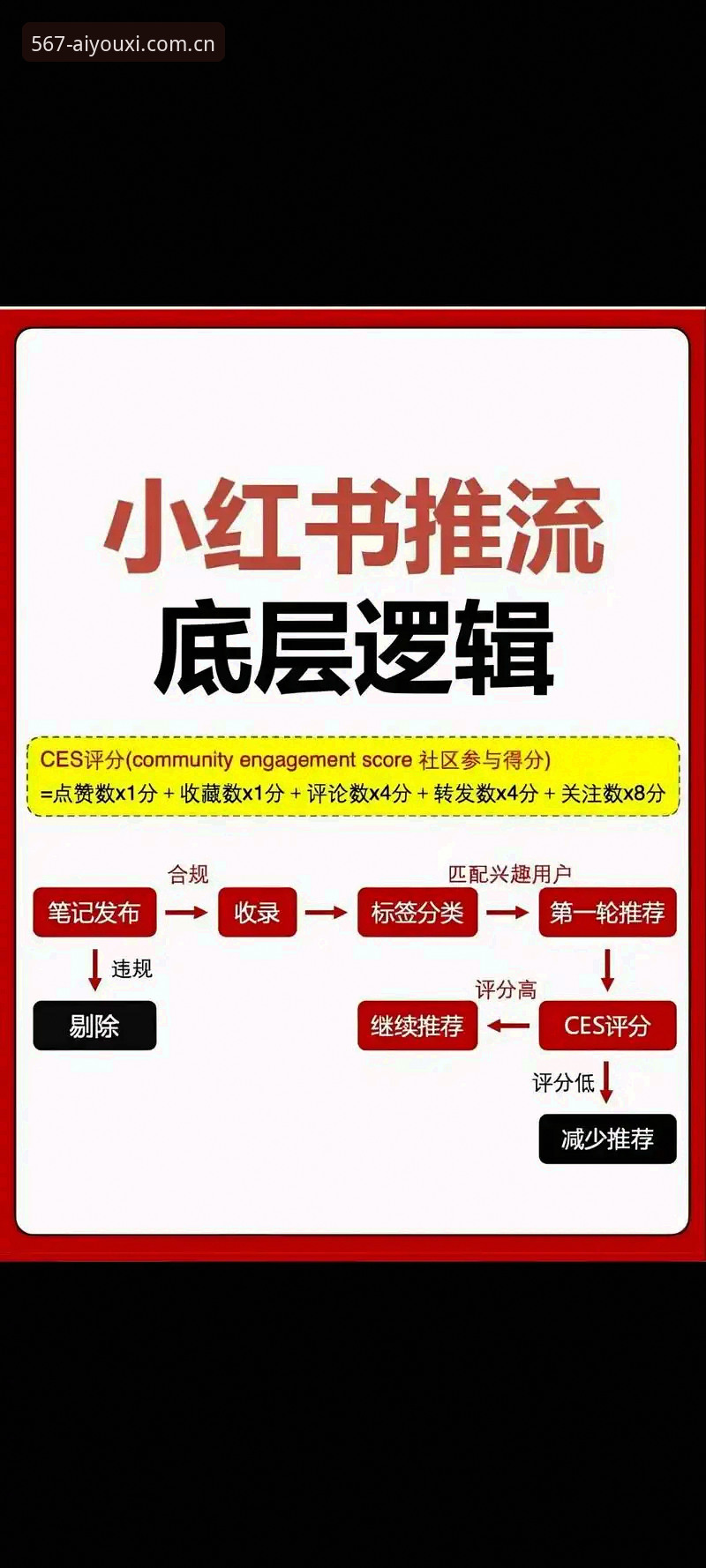 提升观赛效率的3个关键：爱游戏体育数据查询的底层逻辑